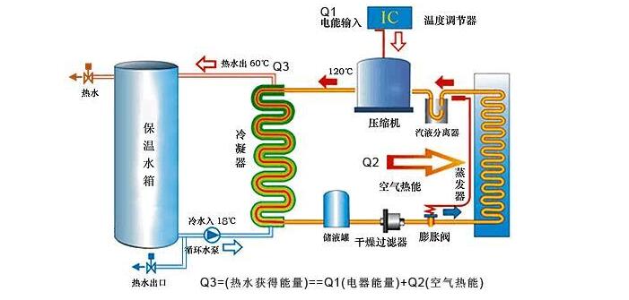 空氣能機(jī)組需定期檢查什么？