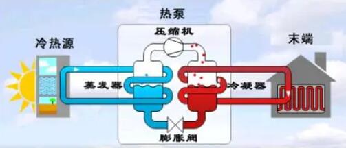 空氣能熱泵冬季正確防凍方法！